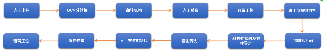 工艺流程图.png