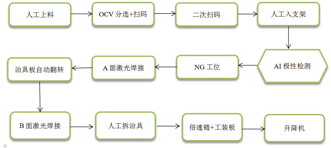 工艺流程图.png